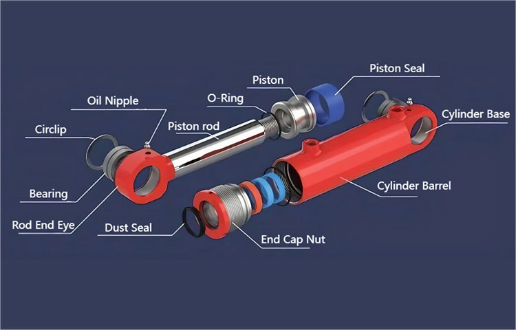 জলবাহী সিলিন্ডারের স্ব-বংশোদ্ভূত হাইড্রোলিক সিস্টেমে কারণ এবং সমাধানগুলির বিশ্লেষণ?